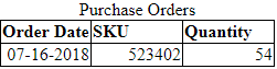 A table containing two rows and three columns