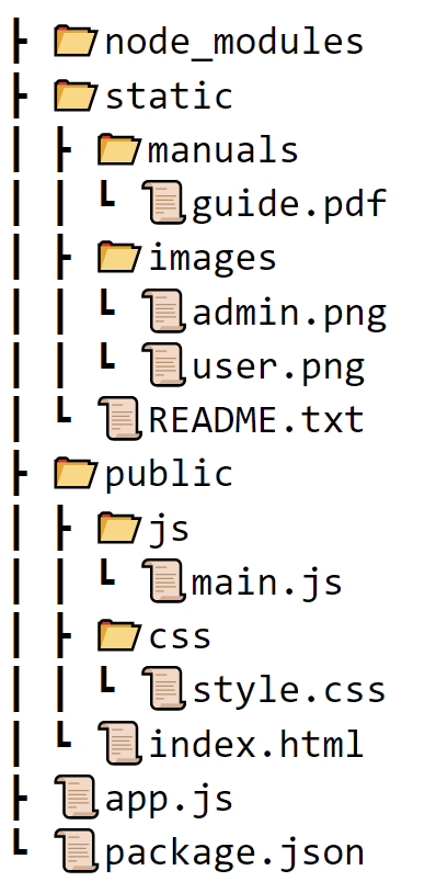 Folder structure of application.