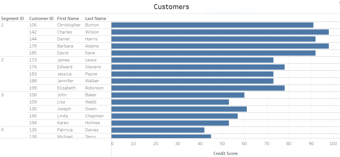 Customers sheet.