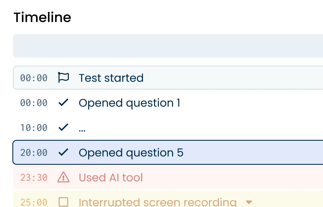 Illustration of a timeline of proctoring events depicting "question opened" and possible cheating attempts events.