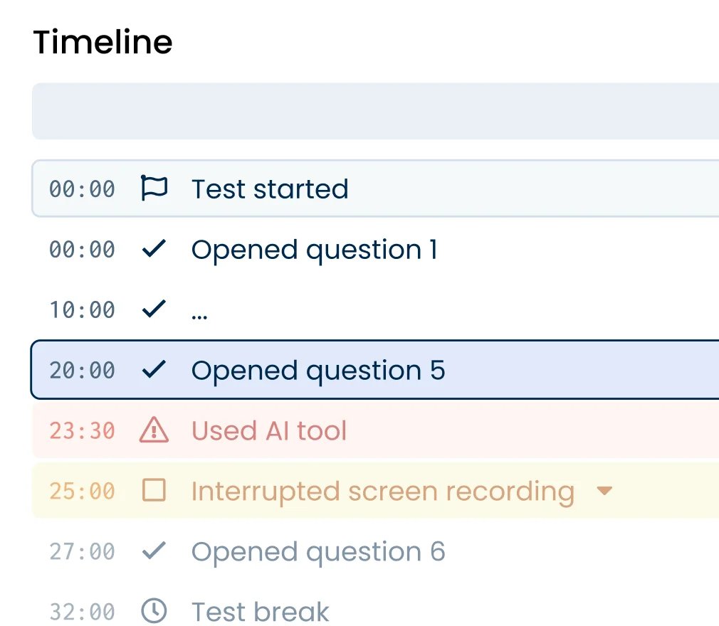 Illustration of a timeline of proctoring events depicting "question opened" and possible cheating attempts events.