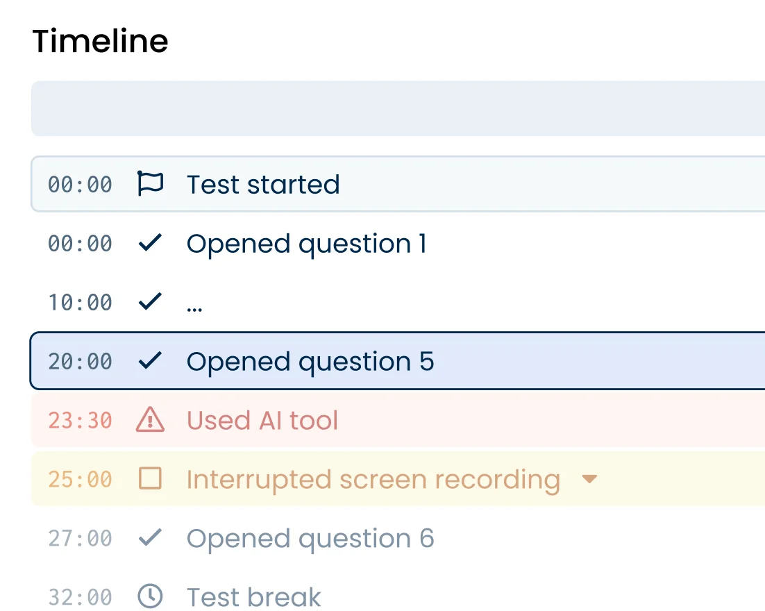 Illustration of a timeline of proctoring events depicting "question opened" and possible cheating attempts events.