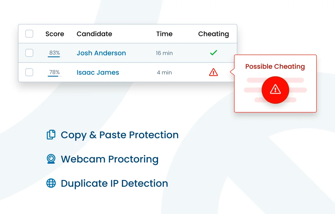Illustration of duplicate attempts detection.