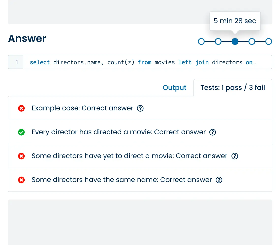 Illustration of the submission timeline in the screening candidate report.